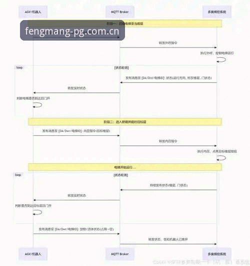 J1速度榜数据解读教程——基于PG游戏平台的视角与赛事观察